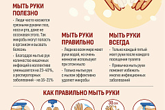 Жителям столицы напоминают о важности личной гигиены и профилактики заболеваний